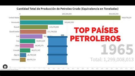 Paises Productores De Petroleo Actualizado Febrero 2025