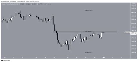 Indicador Do Bitcoin Btc Gera Sinal Que Precede Grandes Movimentos De