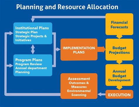 Cloud Resource Allocation Strategies Optimizing Efficiency In Cloud