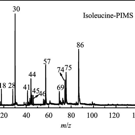 Sr Photoionization Time Of Flight Mass Spectrum Of Isoleucine At 13 Ev