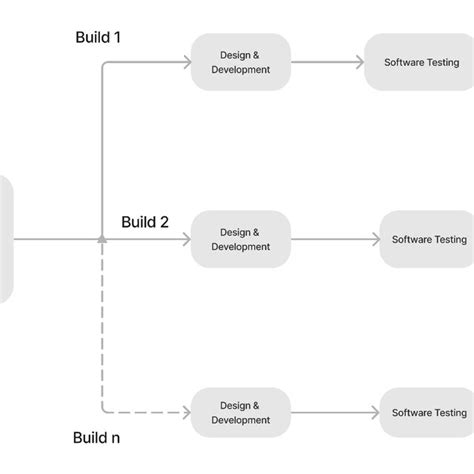 Applying Software Engineering Approach Download Scientific Diagram