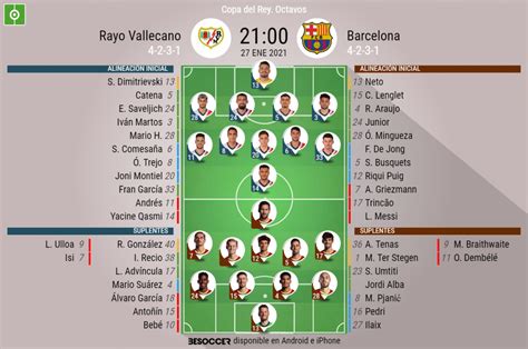 Alineación confirmada del Barcelona contra el Rayo Vallecano