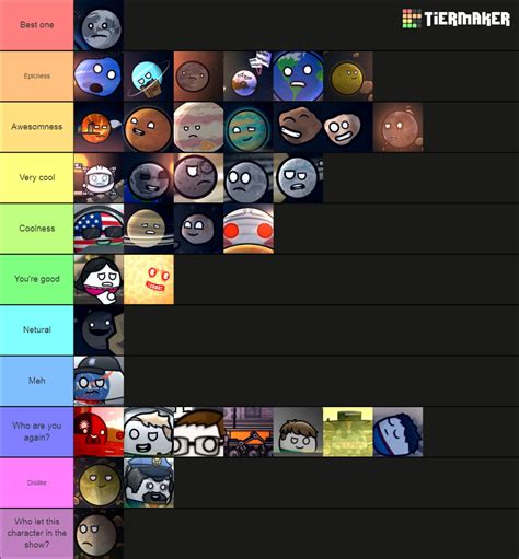 Solarballs Characters Tier List Community Rankings Tiermaker