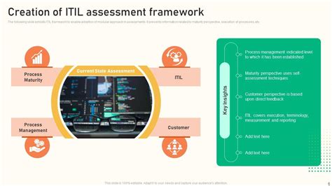 Itil Assessment Powerpoint Ppt Template Bundles Ppt Powerpoint