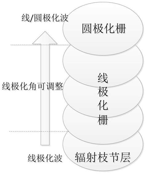 一种双频段线圆极化极化栅及其设计方法与流程