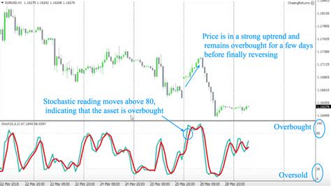 Unlocking Trading Insights With RSI Overbought And Oversold Indicators