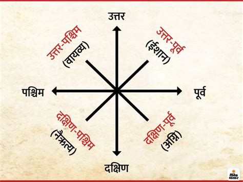 Vastu Tips In Hindi Vastu Tips For All Directions We Should Remember These Vastu Tips In Home