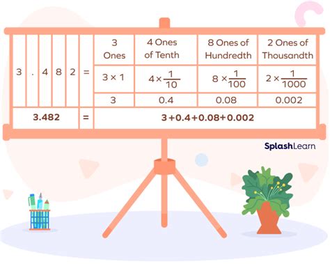 Expanded Form With Decimals - Definition, Examples, Facts