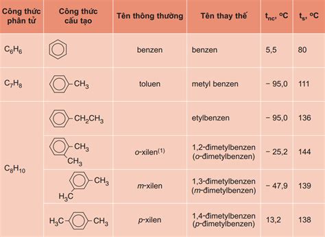 Vinyl Axetat Và Công Thức Cấu Tạo Khám Phá Ứng Dụng Và Tính Chất Hóa Học