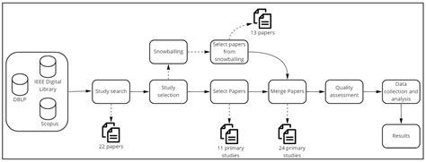 Sso Authentication In Spring Boot Example Printable Forms Free Online