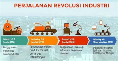 Sejarah Perjalanan Revolusi Industri