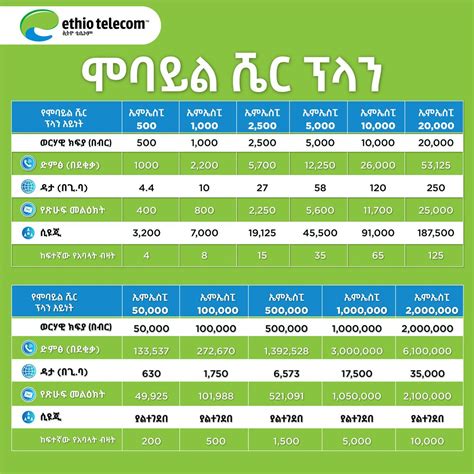 Ethio Telecom On Twitter