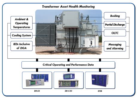 High Voltage Transformer Monitoring Systems Products For Electrical