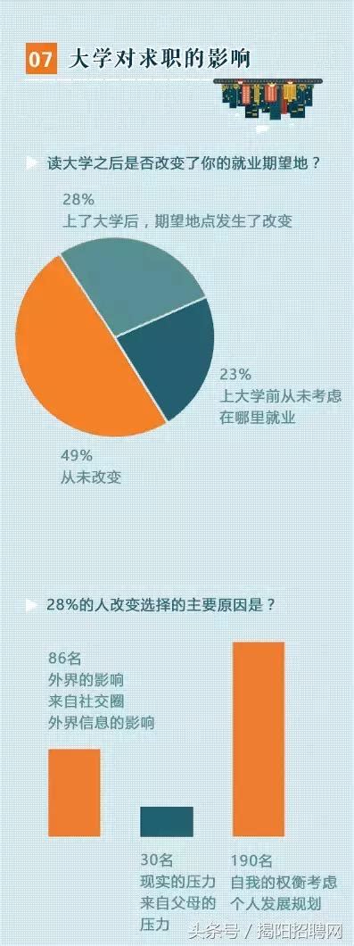 和父母的異地戀，10成功率，所以就業要去大城市還是回家鄉？ 每日頭條