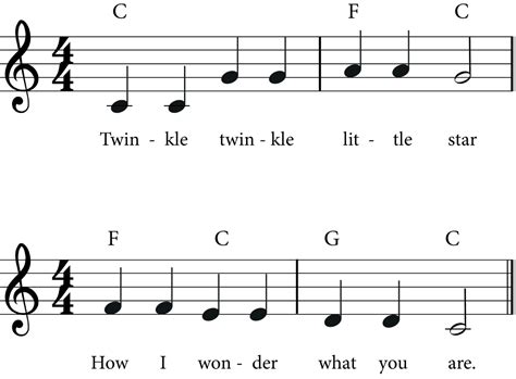 Ionian Mode Uncovered: A Music Theory Deep Dive