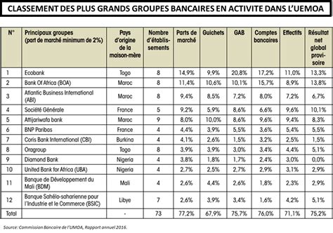 Classification Des Entreprises Selon Leur Taille Partager Taille Bonne