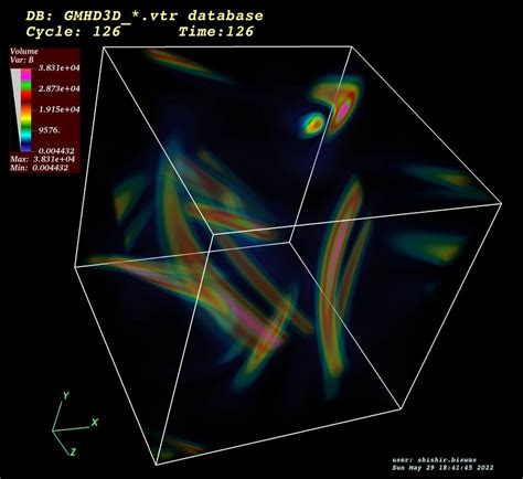 C Three Dimensional 3d Volume Rendering View Of Magnetic Energy