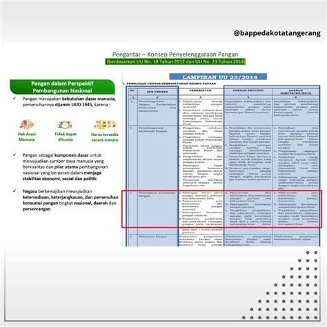 Bappeda Rapat Konsolidasi Data Indikator Penyusunan Fsva Kota