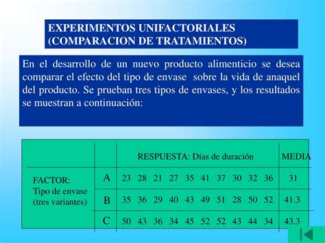 Ppt DiseÑo Y Analisis De Experimentos Powerpoint Presentation Free