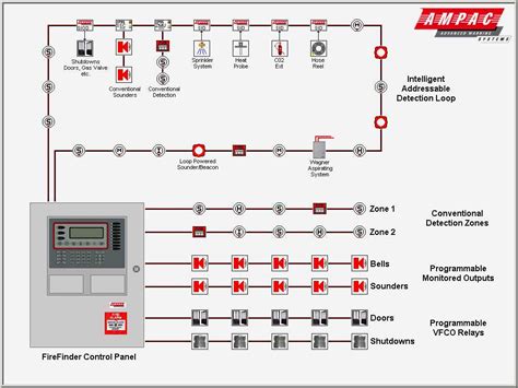 Wiring Diagram For Interconnected Smoke Alarms Wiremystique