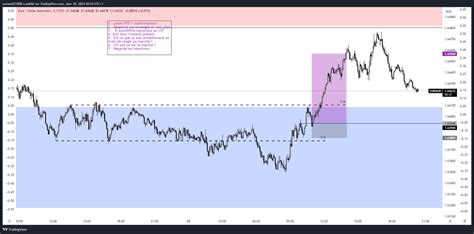 FX EURAUD Chart Image By Armandl21000 TradingView