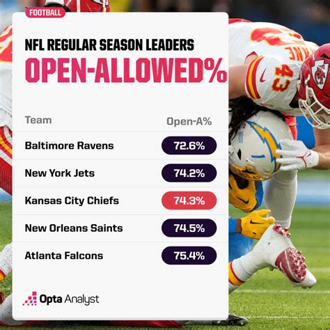 Chiefs vs Bills Prediction