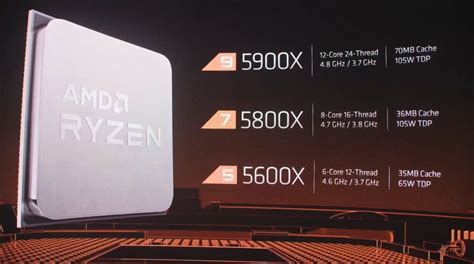 AMD Ryzen 5000 Series CPUs And Radeon RX 6000 GPUs Announcement