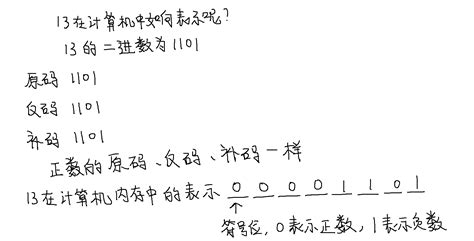 数的定点表示和浮点表示 程序员大本营