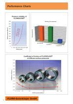 Spherical Plain Bearings And Rod Ends For Heavy Duty Applications