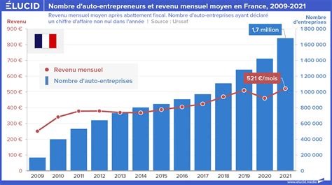 La flexibilisation du travail n est qu une précarisation de l emploi