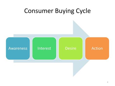 Ppt Consumer Buying Cycle Powerpoint Presentation Free Download Id