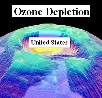 The GREEN MARKET ORACLE: Climate Change Erodes the Ozone Layer