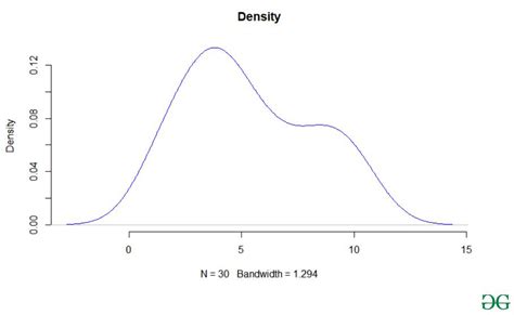 Histogrammes Et Diagrammes De Densit En R Stacklima