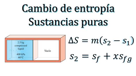 Cambio De Entrop A En Sustancias Puras Ejemplo Termodin Mica