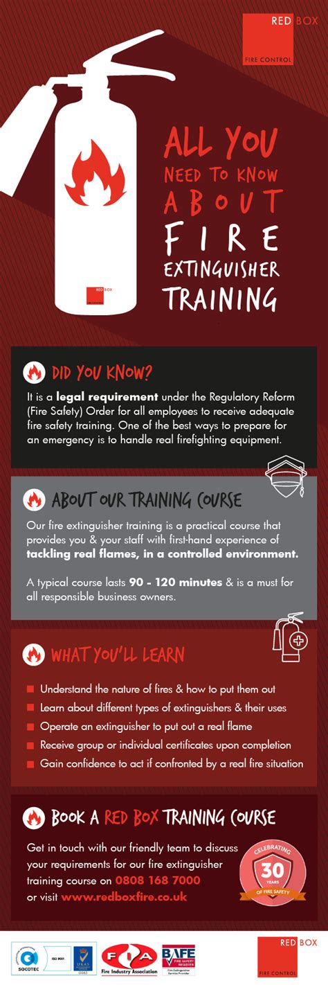 All You Need To Know About Extinguisher Training