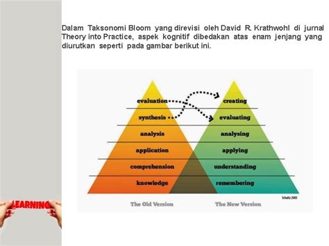 Taksonomi Bloom Ranah Kognitif Afektif Sikapsikap Ilmiah Dan