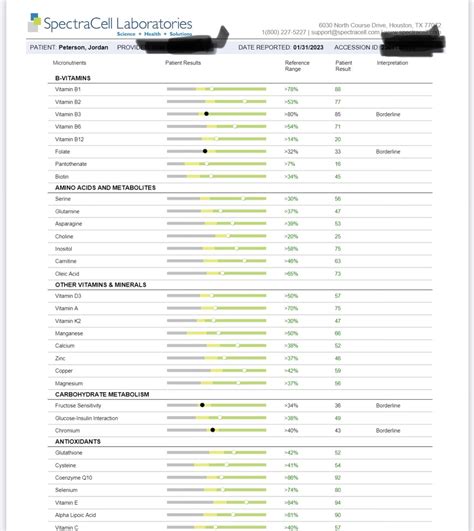 Vitamin Results 2023 (5 years on the Lion Diet) - The Lion Diet