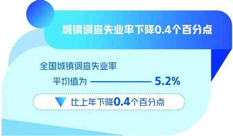 2023年中国经济数据怎么看？国家统计局相关负责人解读京报网