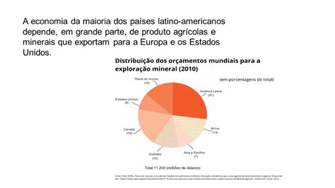 Geografia Profª Karyne América Latina Conflitos E Tensões 8º Ano