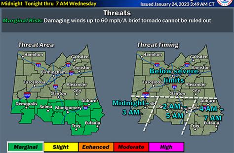 Extreme Portions Of Chambers County At Marginal Risk Of Severe Weather Early Wednesday Valley