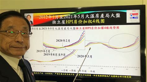 【免费订阅】想了解2021年5月大温房产局辖区大盘房价现况？【技术分析大温哥华房地产】 Youtube