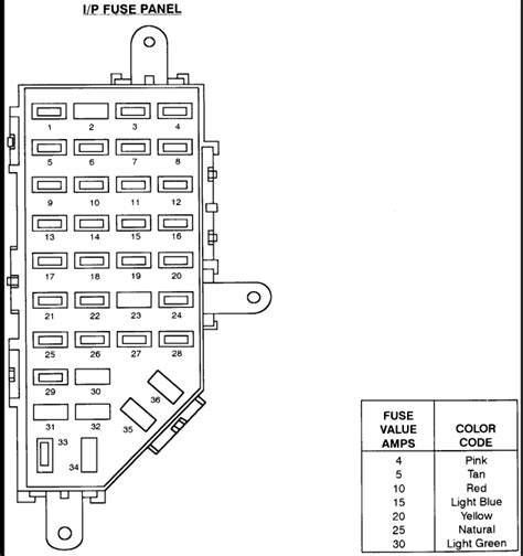 Ford Ranger Fuse Box Diagrams Qanda For 95 97 Models