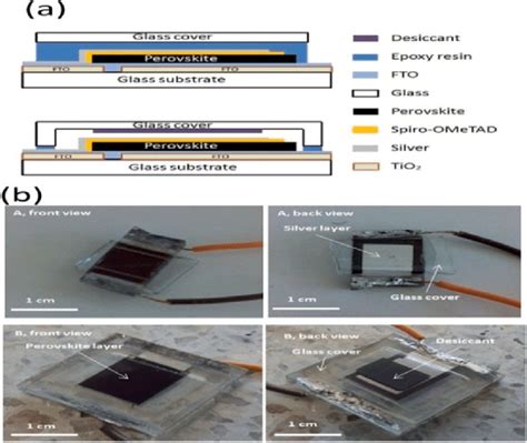 A And B Show The Encapsulated Perovskite Solar Cells With Different