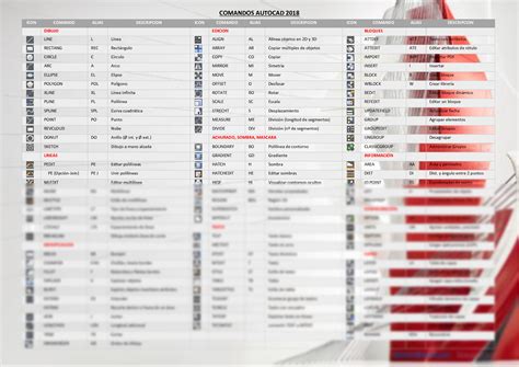 Solution Comandos Abreviaturas Utilitarios Autocad Studypool Hot Sex