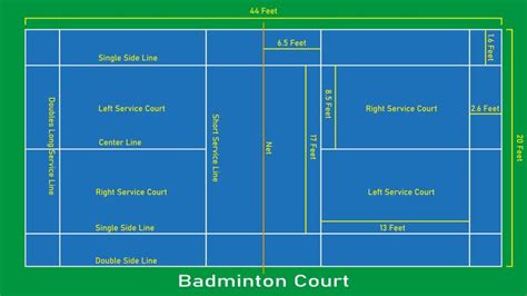 Badminton Court Measurement