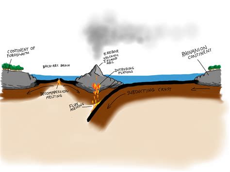 Research at a snail's pace: Unnatural Histories: The Lonely Mountain, Part 5 - Iron and Tectonics