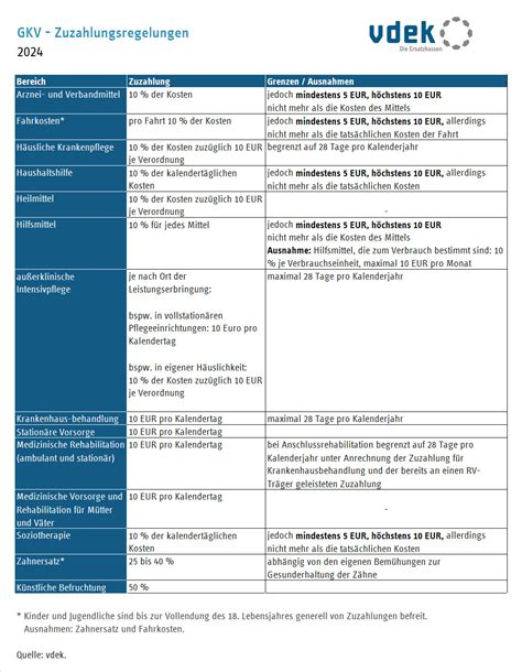 Gesundheitssystem So Funktioniert Es