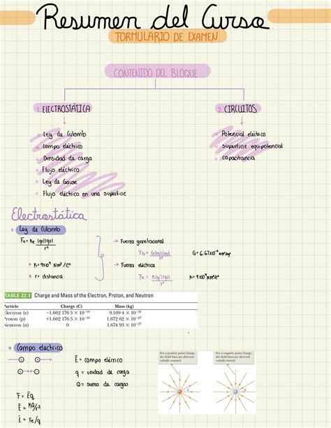 SOLUTION Repaso Sistemas El Ctricos Studypool