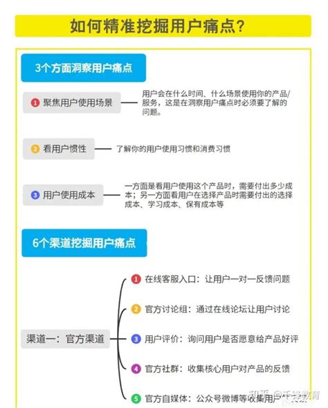 短视频运营如何找准用户痛点？ 知乎