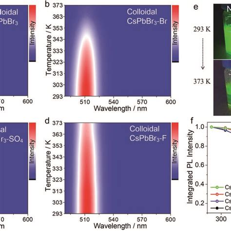 Temperature Dependent Pl Spectra Excitation Wavelength Is 450 Nm Of